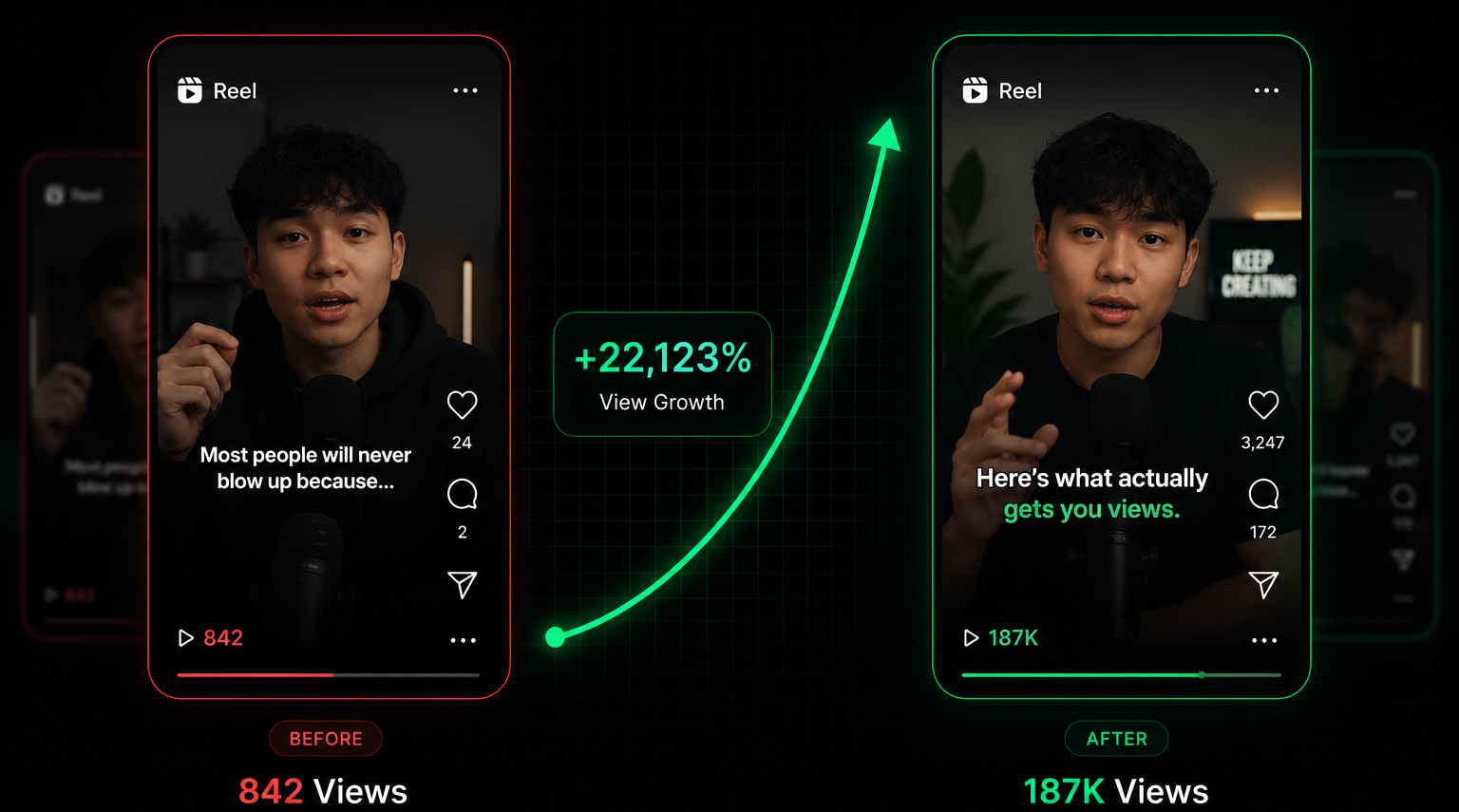 Before and after: the same reel format at 842 views, then at 187K views